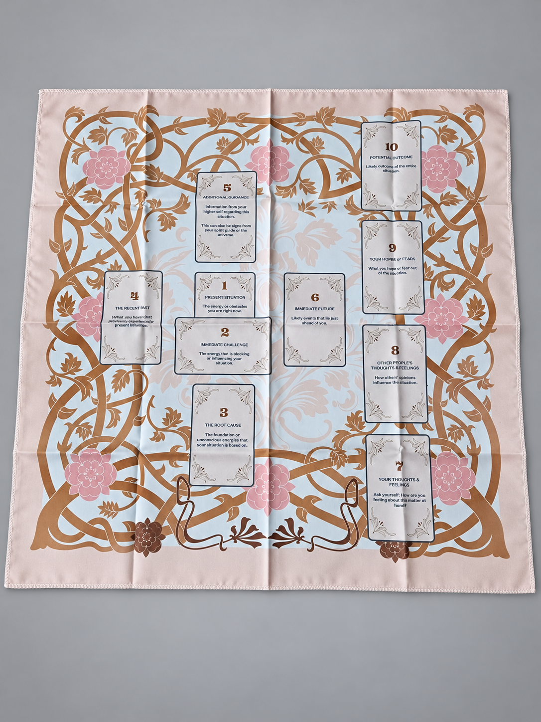 Pink Floral Tarot Spread Cloth: 50 × 50 cm · ten-card spread with brief position guidance